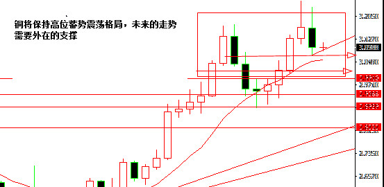 黄金日内反弹 中期压力很大