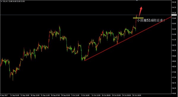曾辉：日线连胜延续反弹 黄金1275一线做多 