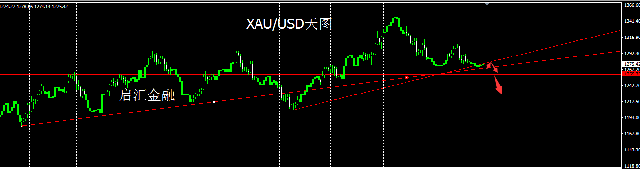 加泰罗尼亚事件即将接近尾声 黄金上涨缺乏主要支撑