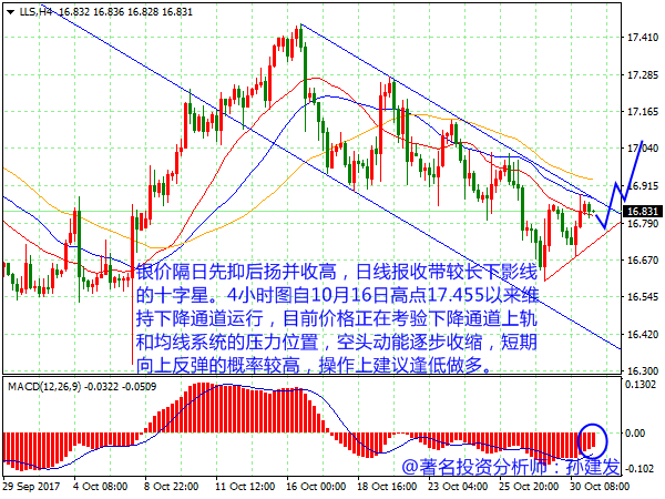 美元指数小幅回落并收低 非美货币兑美元整体承压