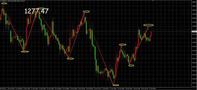 美元指数回吐部分涨幅 黄金恐慌情绪飙升