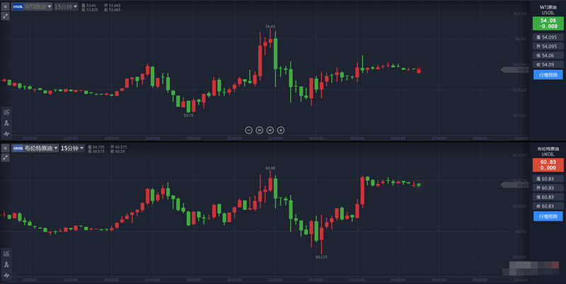 特朗普两则消息拯救黄金多头 黄金走高至1278.72