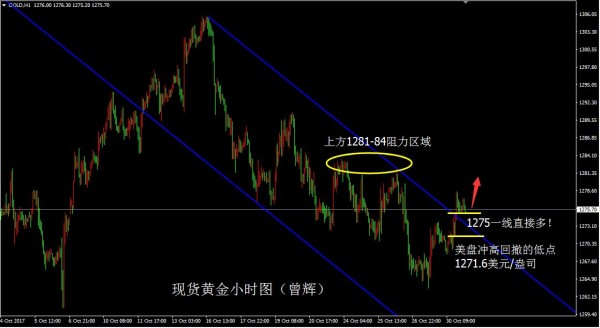 黄金亚盘整体高位震荡盘整 暂时选择不变应万变