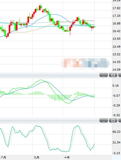 白银上方初步阻力在17美元 下方主要支撑在16.50