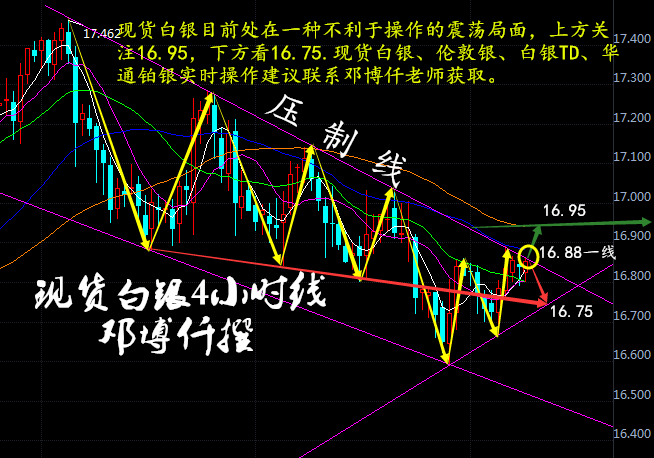 10月31日现货白银 白银td操作建议