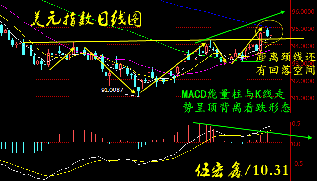 隔夜因美元指数高位回落 现货黄金得益上涨