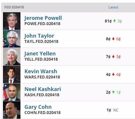 特朗普掌控美联储 黄金后市是进场投资好时机