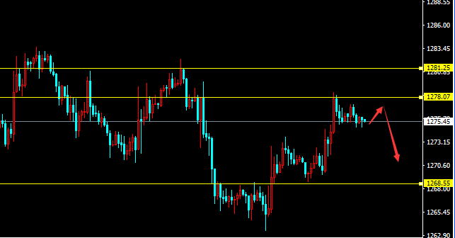 若欧盘无力破78一线 美盘有可能继续维持70-78震荡