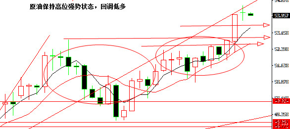 黄金日内反弹 中期压力很大