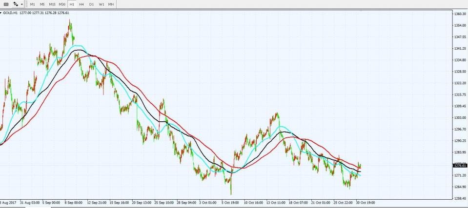 黄金多头带来曙光 特朗普通俄门再次引发波澜