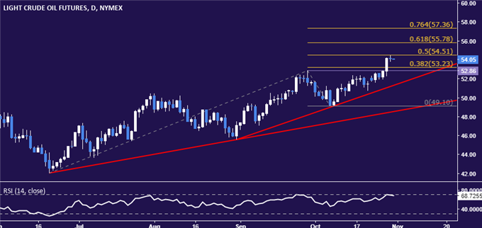 美国政治不确定性促使金价止跌反弹 当前持稳于1275附近