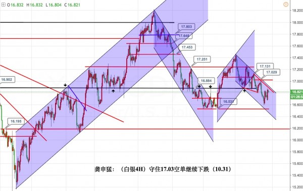 1284未企稳前 黄金交易上以高空思路为主