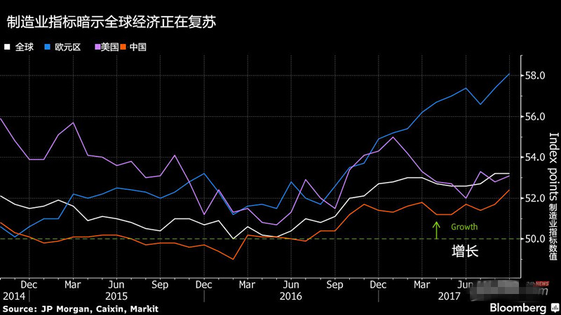 10月收官之战 黄金白银原油市场几乎全线溃败