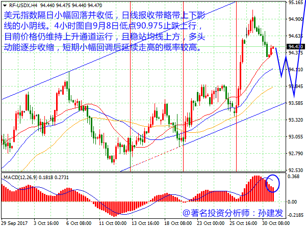 美元指数小幅回落并收低 非美货币兑美元整体承压