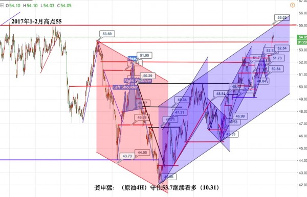 1284未企稳前 黄金交易上以高空思路为主