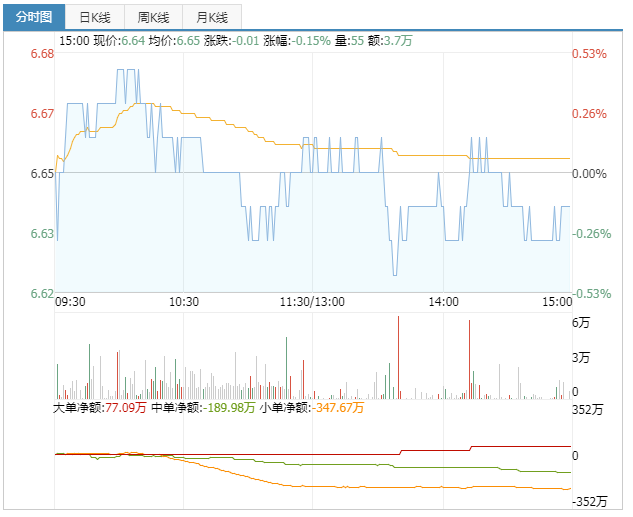 通程控股(000419)股票怎么样?-第2页