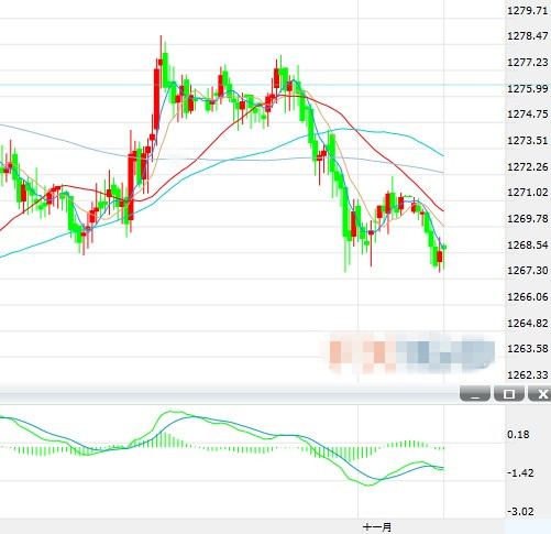 本周两大因素会影响市场 金价将迎大行情