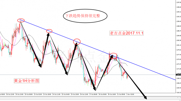 黄金白银行情分析