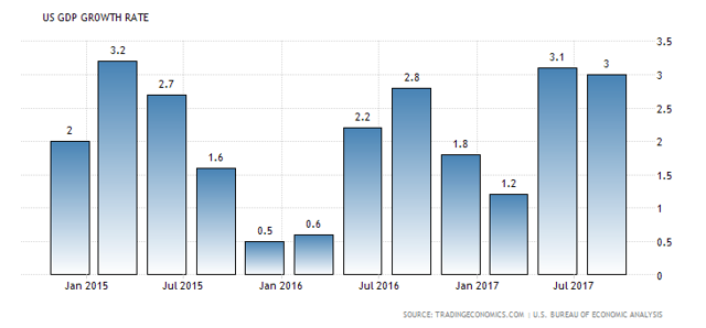 特朗普即将公布下任美联储主席人选 黄金美元分析