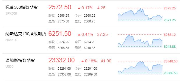 曼哈顿下城发生卡车撞人袭击事件 现货黄金跌幅收窄