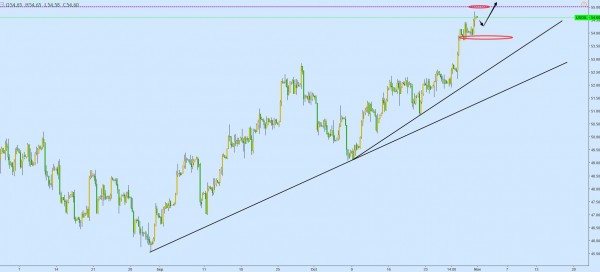黄金价格震荡下跌格局明显