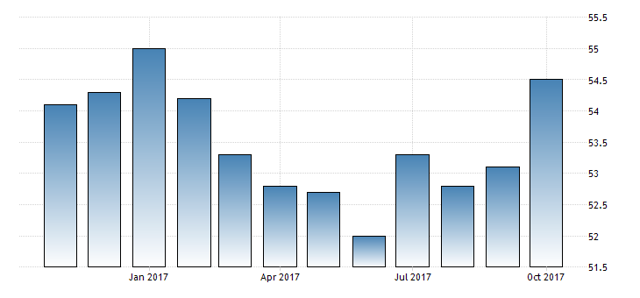 特朗普即将公布下任美联储主席人选 黄金美元分析