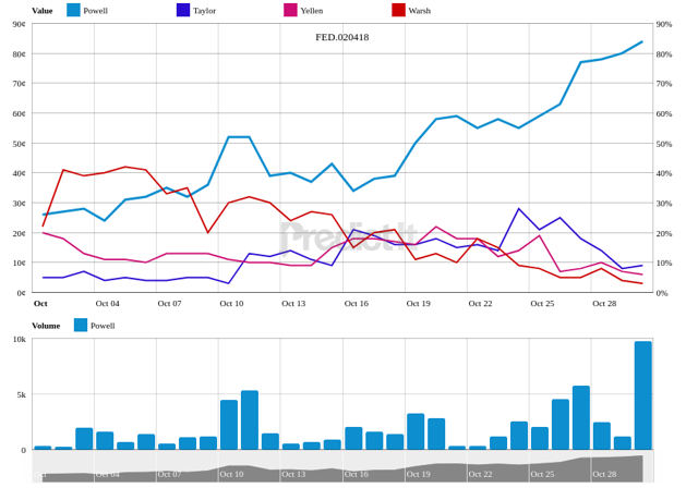 特朗普即将公布下任美联储主席人选 黄金美元分析