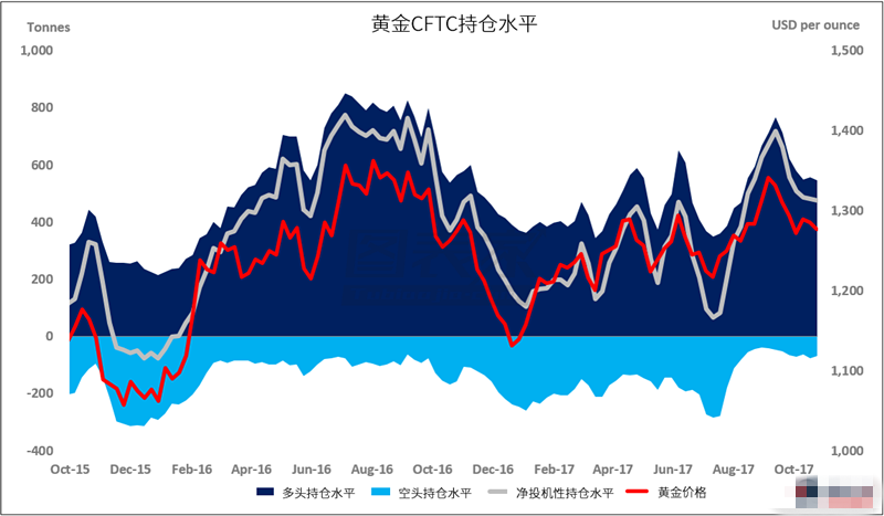 市场对风险的低估不可持续 黄金避险属性将发挥作用