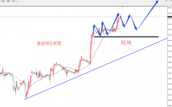 黄金白银行情分析