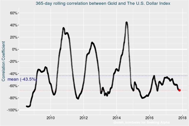 特朗普即将公布下任美联储主席人选 黄金美元分析