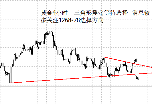 李兴淼：消息频繁黄金守住支撑低多思路不改   