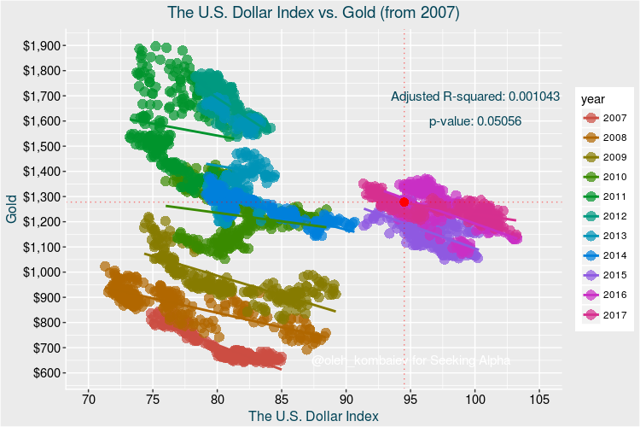 特朗普即将公布下任美联储主席人选 黄金美元分析