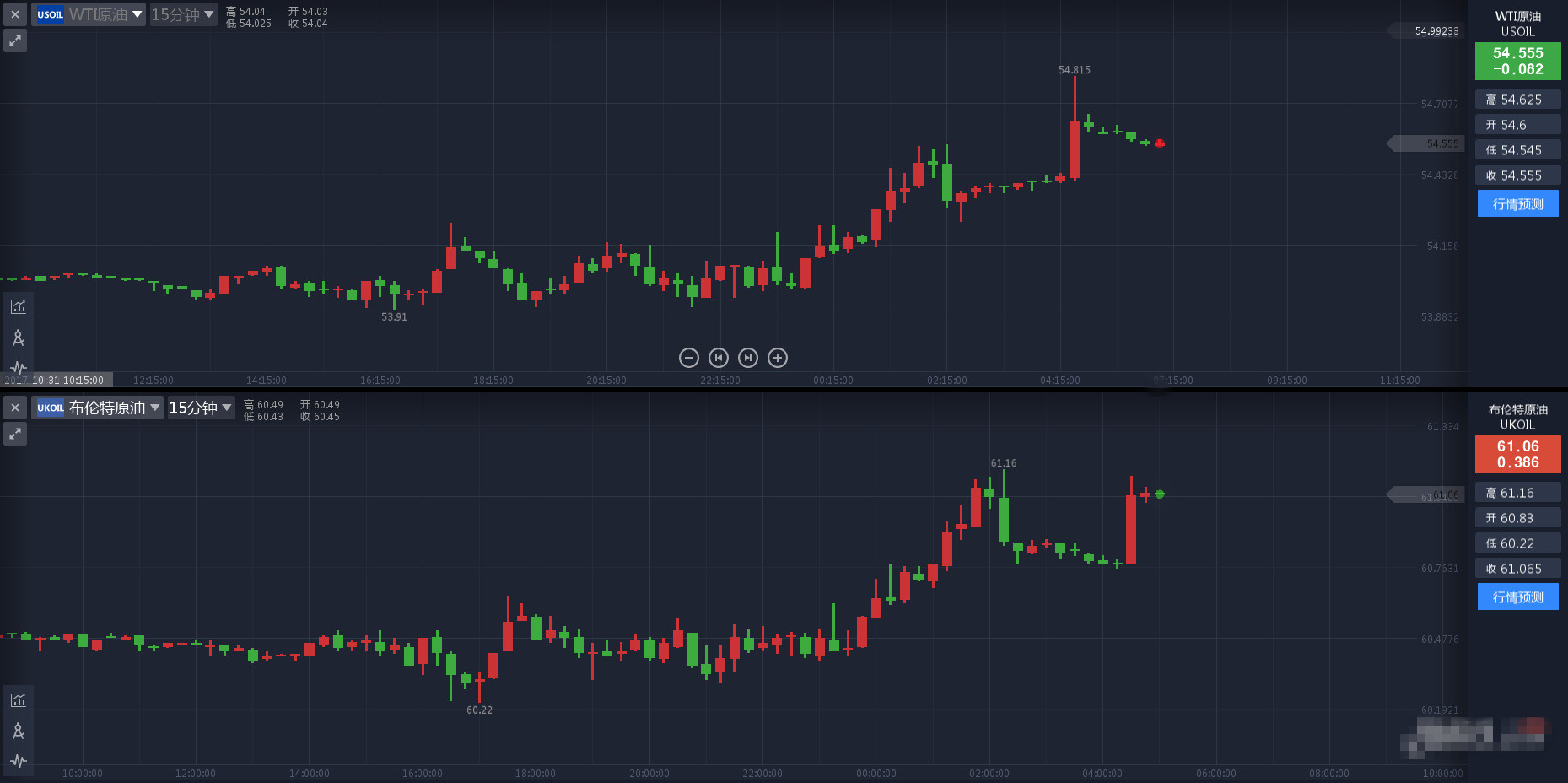 “通俄门”风波未进一步发酵 金价暂失近期最大支撑