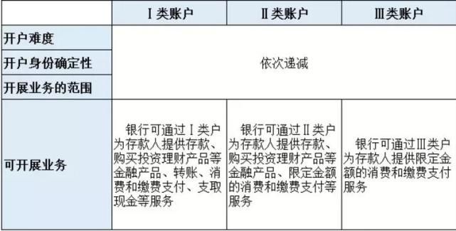 沉睡银行卡将被销户