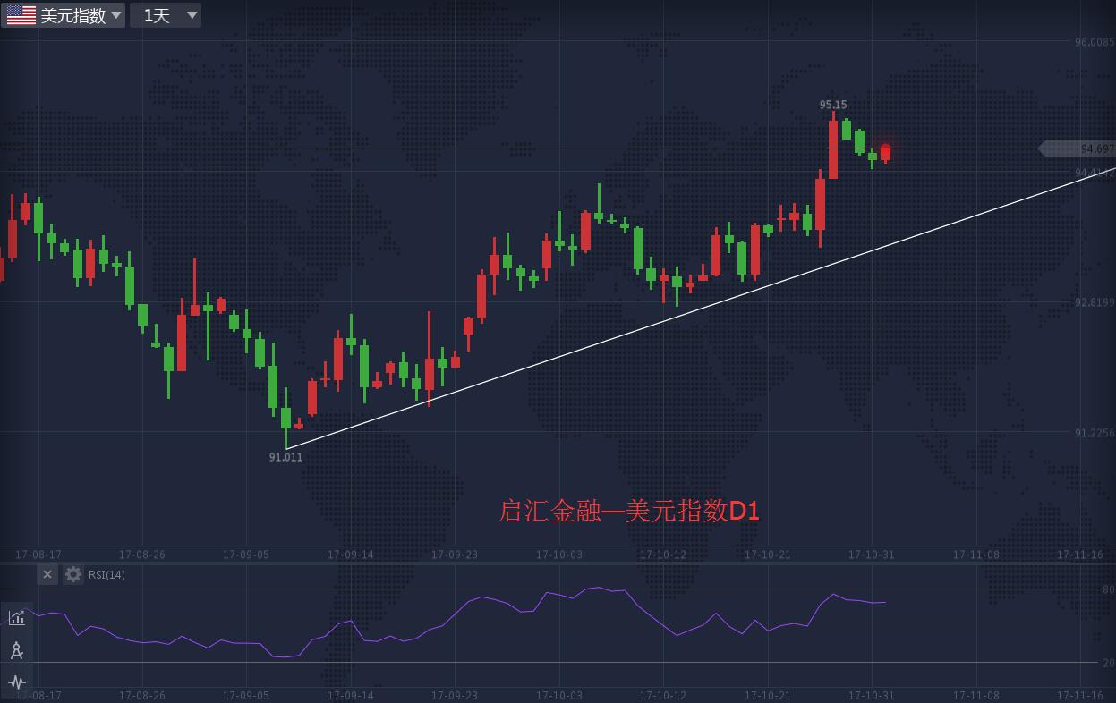 本周金融市场将面临一系列风险 短期操作逢高做空为主
