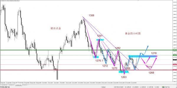 本周陆续迎来重要行情爆发点　给黄金市场带来冲击