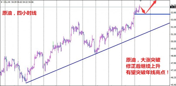 黄金空头将延续 有望测试1263上周低点
