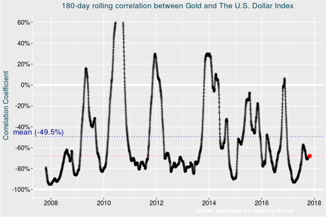 特朗普即将公布下任美联储主席人选 黄金美元分析