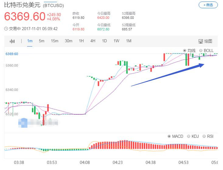 曼哈顿下城发生卡车撞人袭击事件 现货黄金跌幅收窄