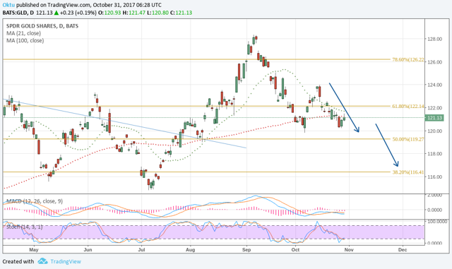 特朗普即将公布下任美联储主席人选 黄金美元分析
