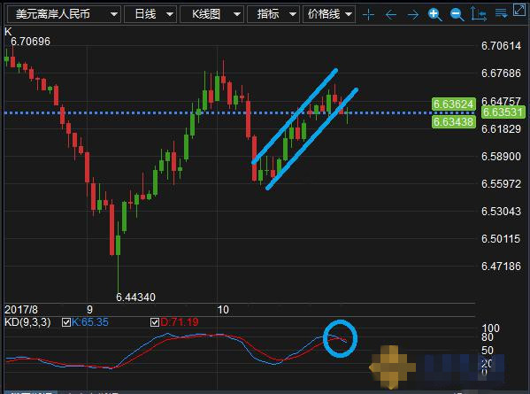 美元指数获得5日均线支撑 黄金受压下行