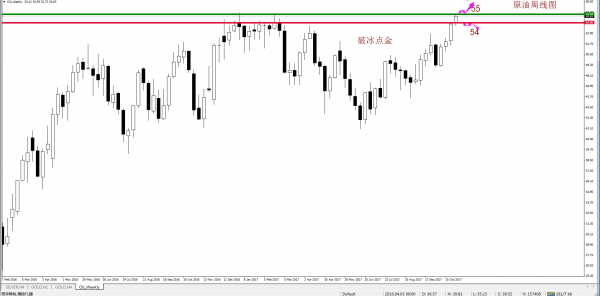 本周陆续迎来重要行情爆发点　给黄金市场带来冲击