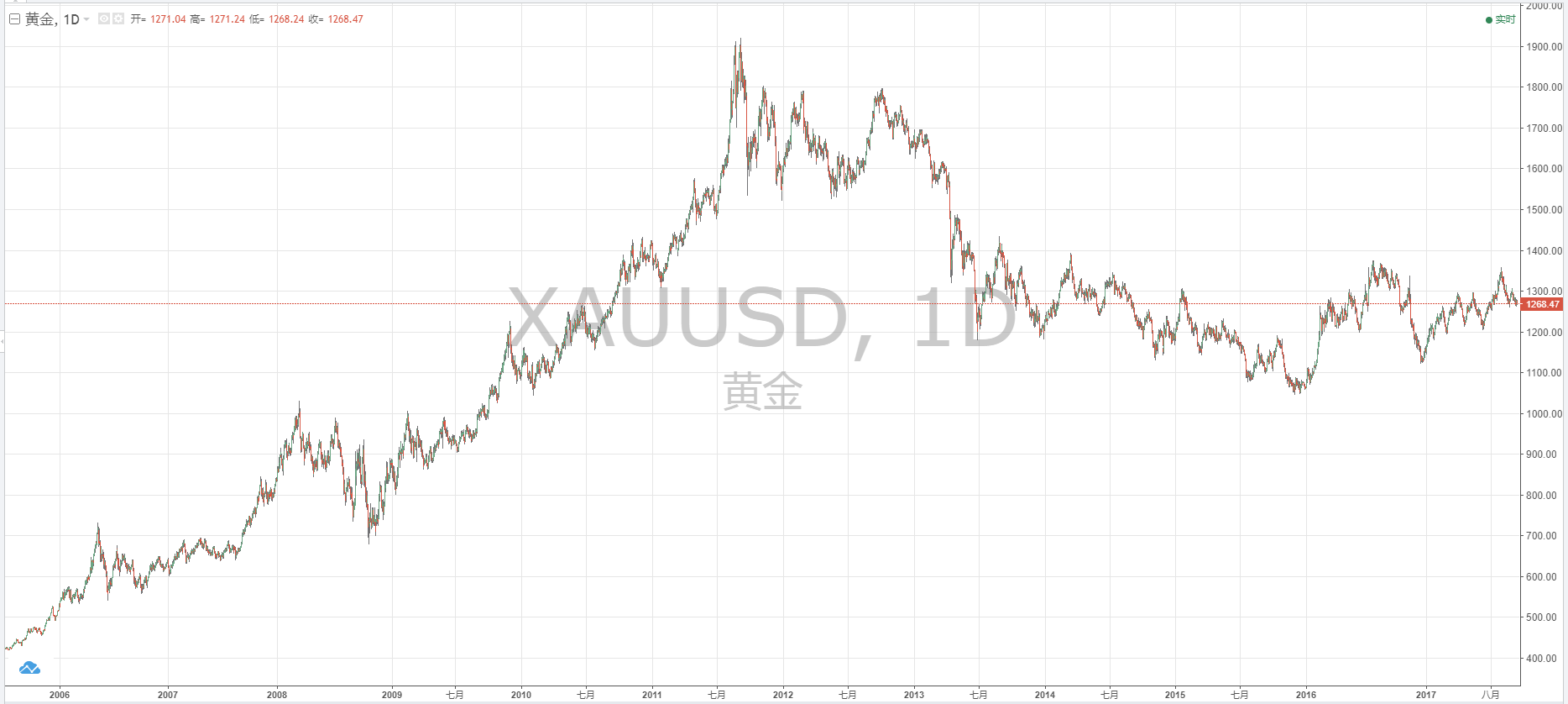 麦格理预计黄金和原油价格将进一步上升