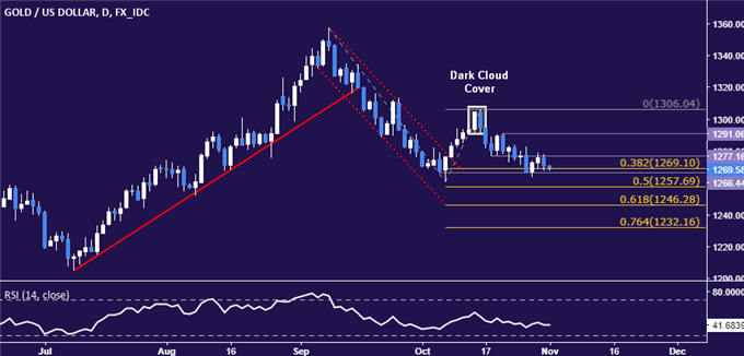 金价短线拉升突破1275关口 日内最高上探至1277