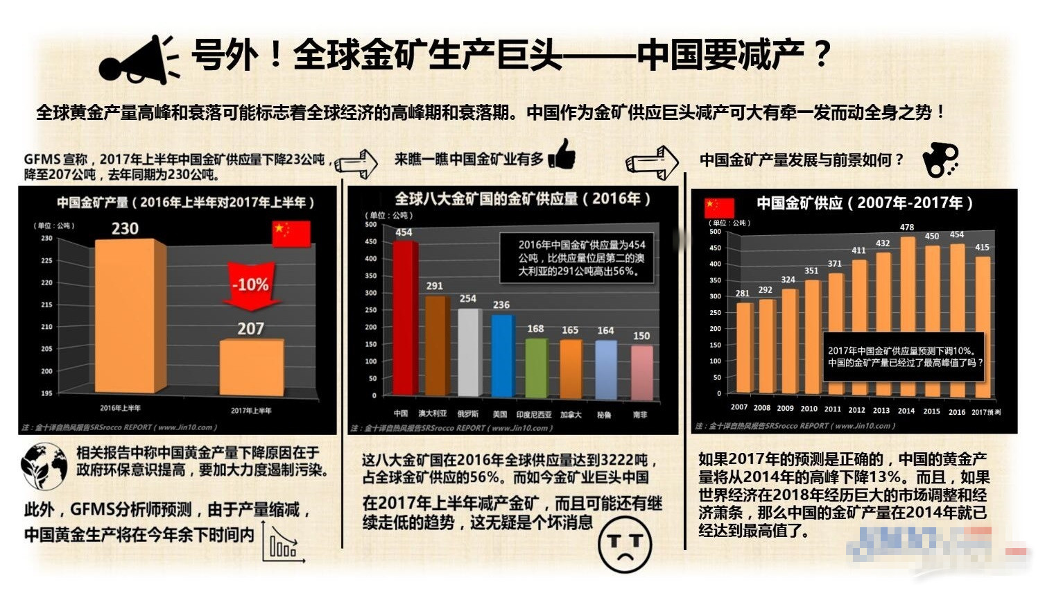 “通俄门”风波未进一步发酵 金价暂失近期最大支撑