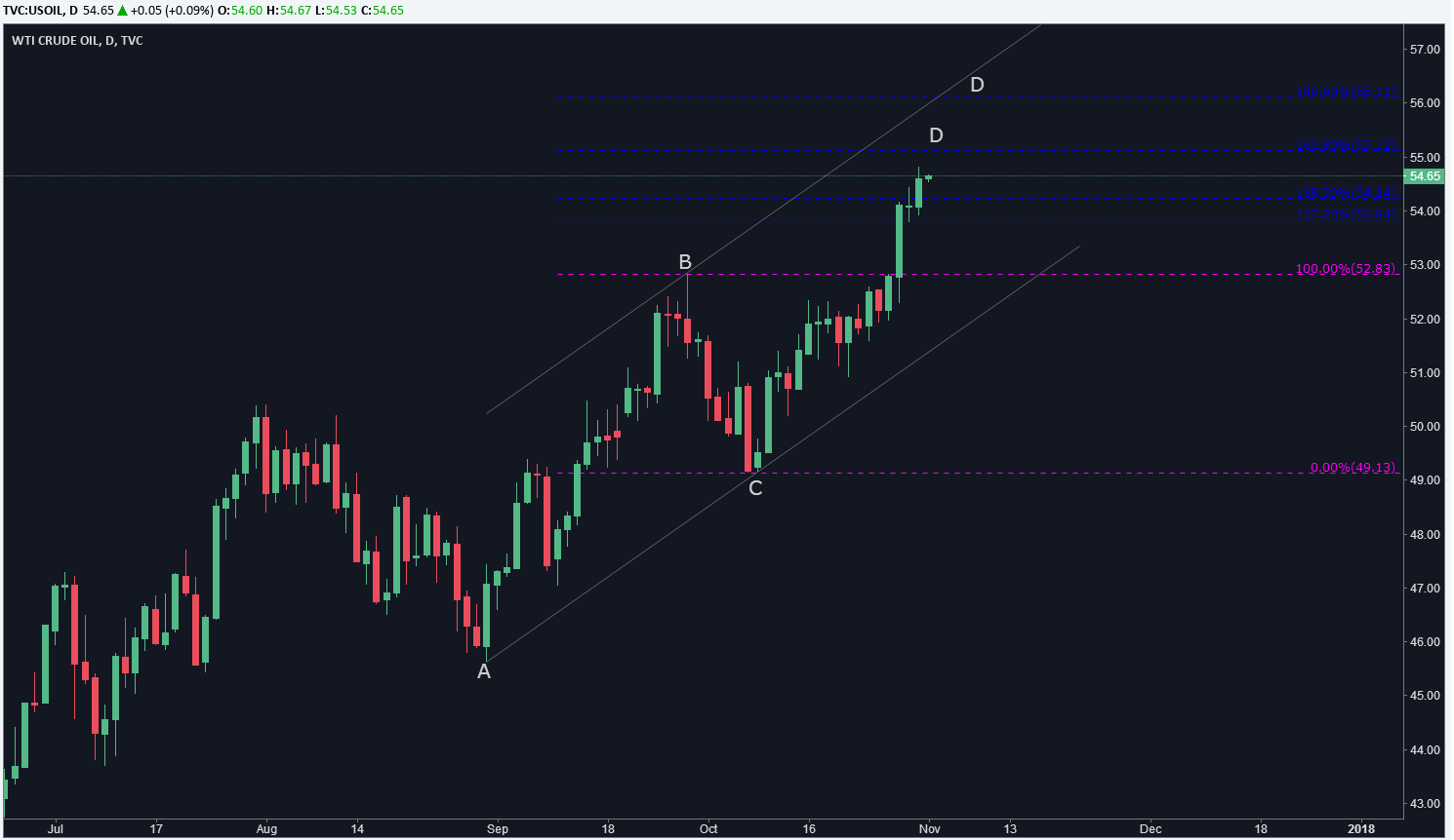 黄金依然看空 挂1277破位多单