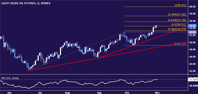 金价短线拉升突破1275关口 日内最高上探至1277