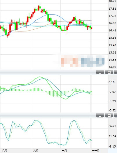 短期银价风险偏向中性 上方关注17关口阻力