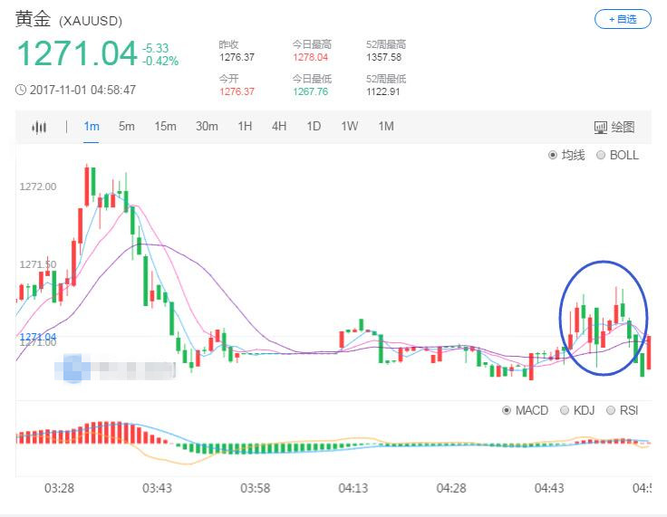 曼哈顿下城发生卡车撞人袭击事件 现货黄金跌幅收窄