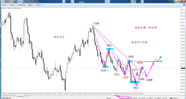 本周陆续迎来重要行情爆发点　给黄金市场带来冲击